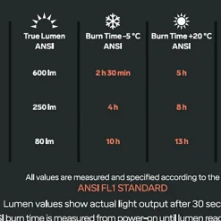 Headlamp Cross Trail 7R, pannlampa unisex - Pannlampor - Headlamp Cross Trail 7R, pannlampa unisex