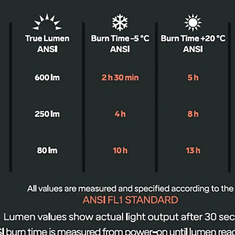 Headlamp Cross Trail 7R, pannlampa unisex - Pannlampor - Headlamp Cross Trail 7R, pannlampa unisex