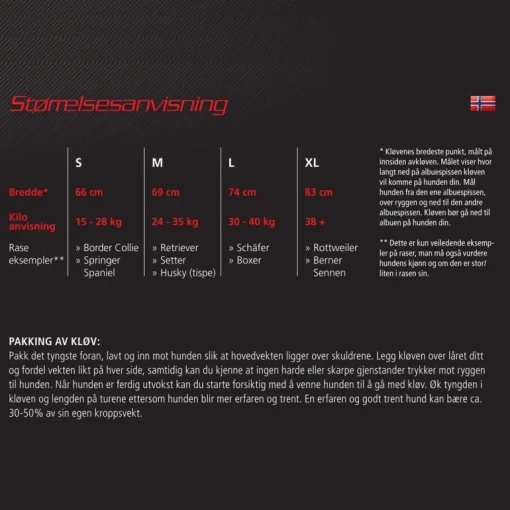 Klövjeväska för hund - Vård - Klövjeväska för hund