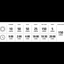 Ktv Pro+ Ai Alert Rear, cykellampa, bakljus - Cykellampor & Multisportlampor - Ktv Pro+ Ai Alert Rear, cykellampa, bakljus