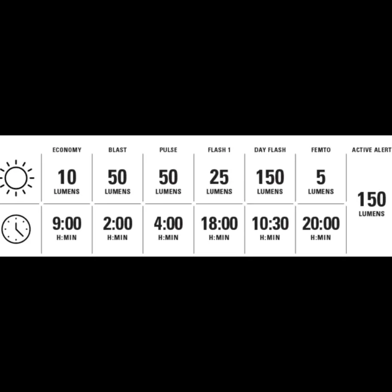 Ktv Pro+ Ai Alert Rear, cykellampa, bakljus - Cykellampor & Multisportlampor - Ktv Pro+ Ai Alert Rear, cykellampa, bakljus