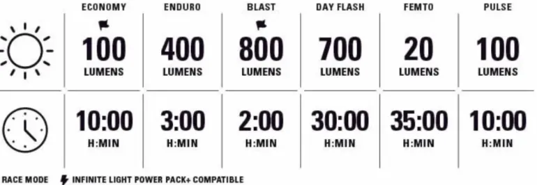 Micro Drive 800+ Front, framlyse - Cykellampor & Multisportlampor - Micro Drive 800+ Front, framlyse