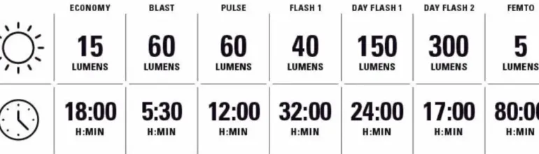 Strip Drive 300+ Rear, baklykta - Cykellampor & Multisportlampor - Strip Drive 300+ Rear, baklykta