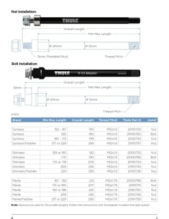 Thule Shimano E-Thru Axle Adapter, cykelvagnsadapter - Vagntillbehör - Thule Shimano E-Thru Axle Adapter, cykelvagnsadapter