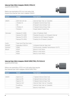 Thule Shimano E-Thru Axle Adapter, cykelvagnsadapter - Vagntillbehör - Thule Shimano E-Thru Axle Adapter, cykelvagnsadapter