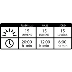 Femto Drive USB Front, framlampa till cykel - Cykellampor & Multisportlampor - Femto Drive USB Front, framlampa till cykel