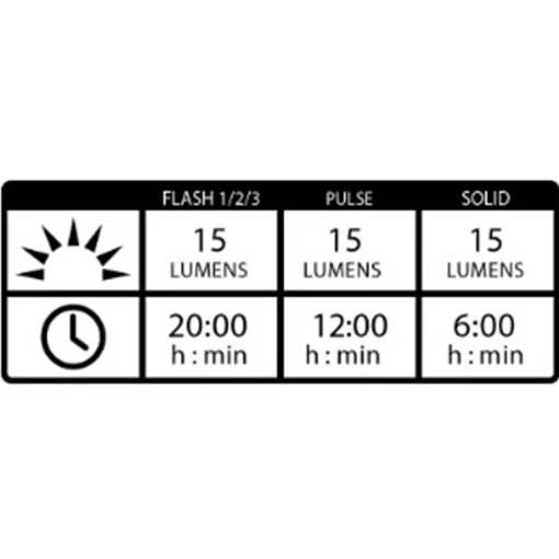 Femto Drive USB Front, framlampa till cykel - Cykellampor & Multisportlampor - Femto Drive USB Front, framlampa till cykel